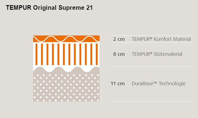 Matratzenschnitt-Original-Supreme-21