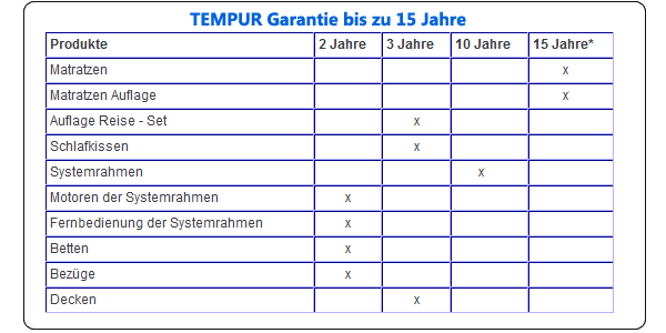 tempur-garantie-bis-zu-15-jahre